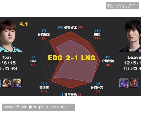 2026电竞新闻S15英雄联盟赛事中LNG战队选手个人能力的深度分析与探讨